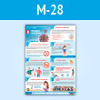 Плакат «Восемь правил гигиены. Как избежать коронавируса, гриппа и ОРВИ» (М-28, пластик 2 мм, А3, 1 лист)
